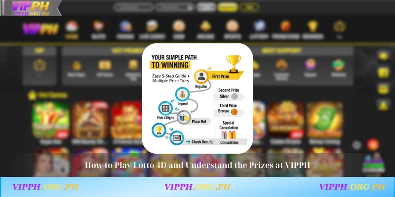 How to Play Lotto 4D and Understand the Prizes at VIPPH