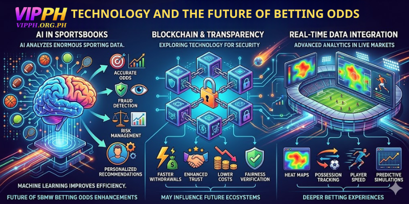 Technology and the Future of Betting Odds